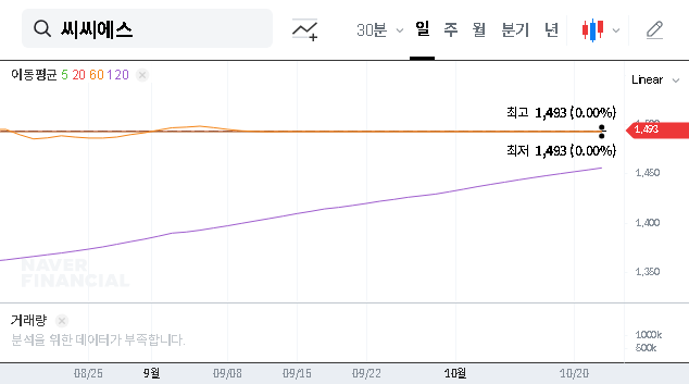 (066790) CCS Shareholder Dispute (066790): A Deep Dive for Investors on the Legal Battle & Stock Impact
