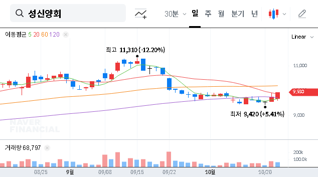(004980) SUNGSHIN CEMENT Shareholding Change: Management Control at Risk as Stake Drops to 0%
