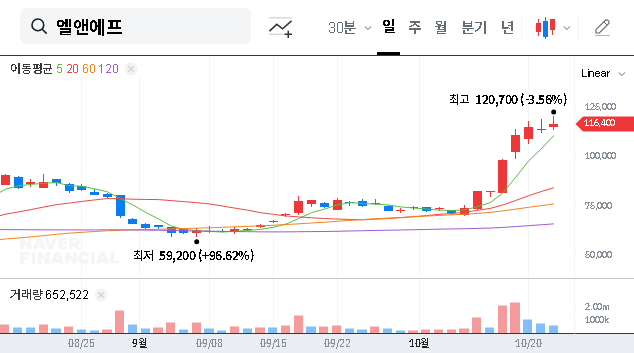 (066970) L&F CO.,LTD Q3 2025 IR: A Deep Dive for Investors on Stock Performance & Outlook