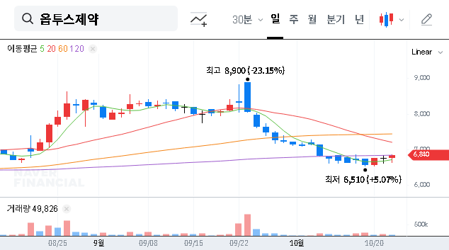 (131030) OPTUS Pharmaceutical Rights Issue (2025): An Investor’s Deep Dive