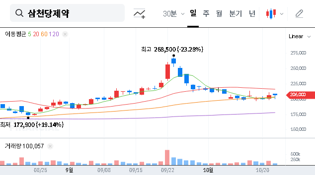 (000250) SAM CHUN DANG PHARM Optus Pharm Acquisition: A Deep Dive into Ophthalmic Therapeutics
