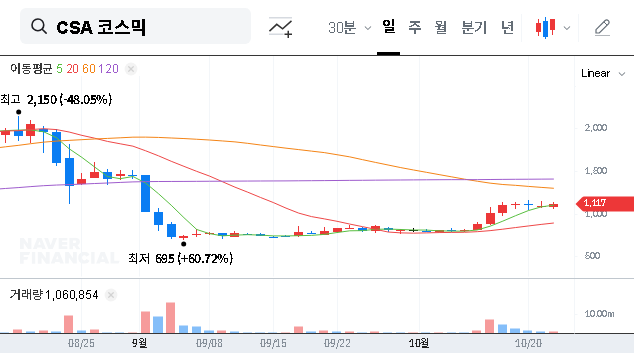 (083660) CSA COSMIC Business Manager Appointment: Full Investor Analysis