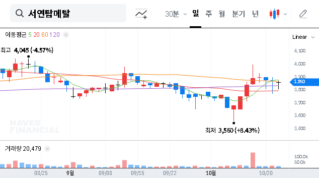 (019770) SEOYON TOPMETAL Stock Analysis: Shareholder Stake Jumps to 51.83% – What Investors Must Know