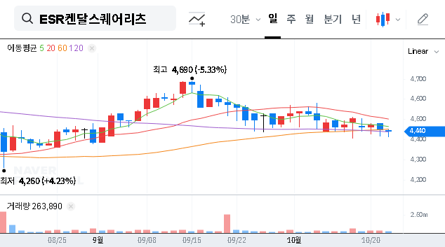 (365550) ESR Kendall Square REIT Acquisition of Icheon Logistics Center: A 2025 Investor Analysis