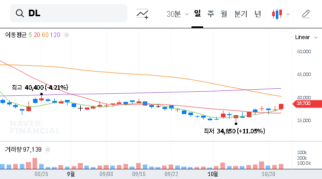 (000210) DL Holdings CO.,LTD IR Event: A Deep Dive into Q3 2025 Earnings and Stock Outlook