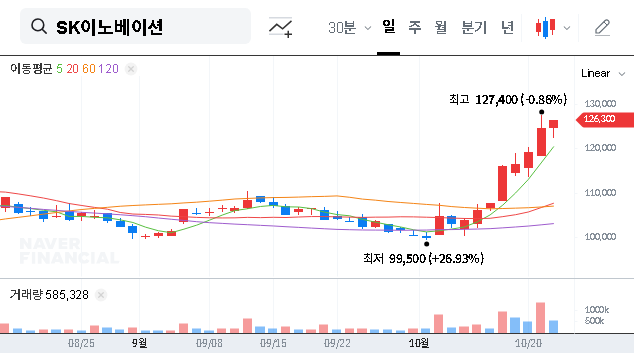 (096770) SK Innovation’s ₩600B Convertible Bond: A Deep Dive for Investors