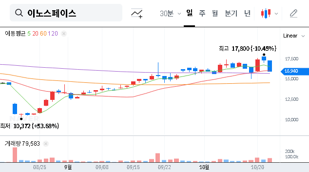 (462350) INNOSPACE CEO Stake Increase: A Deep Dive into the Rights Offering & Management Control