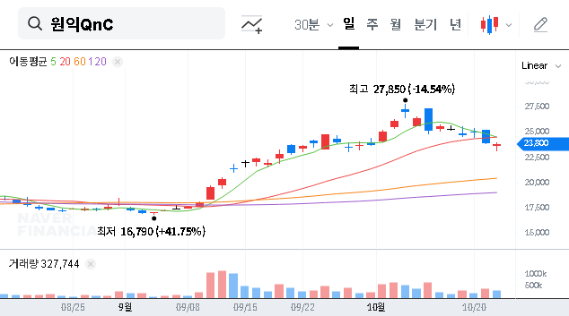 (074600) WONIK QnC Capital Increase: A Deep Dive into Growth vs. Share Dilution Risk