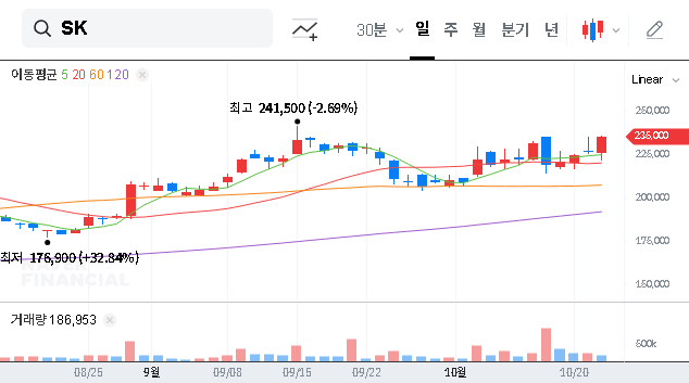 (034730) SK EcoPlant Business Suspension: Deep Dive into SK Inc.’s Stock Impact & Legal Battle