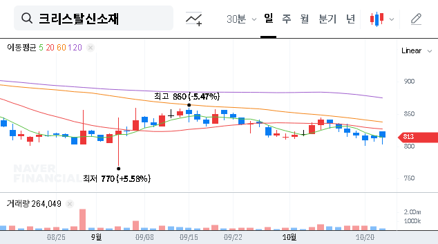 (900250) China Crystal New Material (900250) Subsidiary Sale: A Deep Dive Analysis for Investors