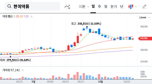(128940) Hanmi Pharm Q3 2025 Earnings Call: A Deep Dive for Investors