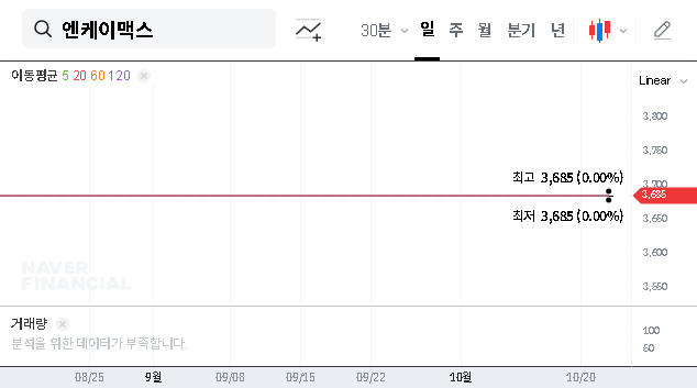 (182400) NKMAX Improvement Plan: A Deep Dive on Its KOSDAQ Listing & Stock Price Future