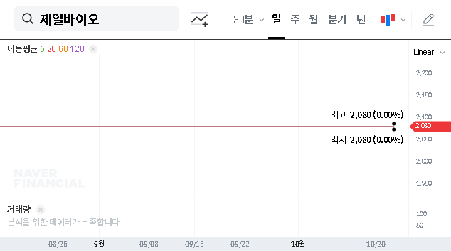 (052670) CHEIL BIO Lawsuit (052670): A Deep Dive for Investors on Stock Impact & Strategy