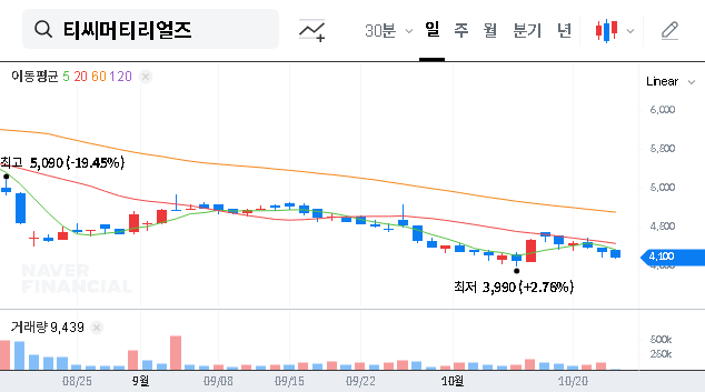 (125020) TC Materials Co., Ltd. Stake Sale: A Deep-Dive Analysis for Investors