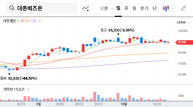 (012510) DOUZONE BIZON Management Rights Sale: A Deep Dive for Investors