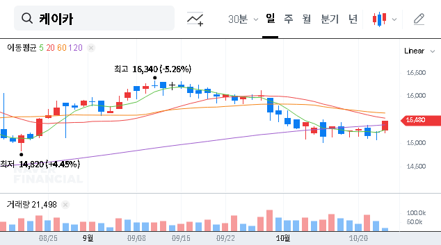 (381970) K Car Q3 2025 IR (381970): A Deep Dive for Investors on Stock Performance
