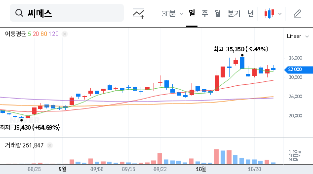 (475400) CMES Inc. (475400) IR Event: A Deep Dive Analysis for Investors