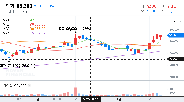 (000880) HANWHA CORP (000880) Q3 2025 IR: A Comprehensive Investor’s Guide