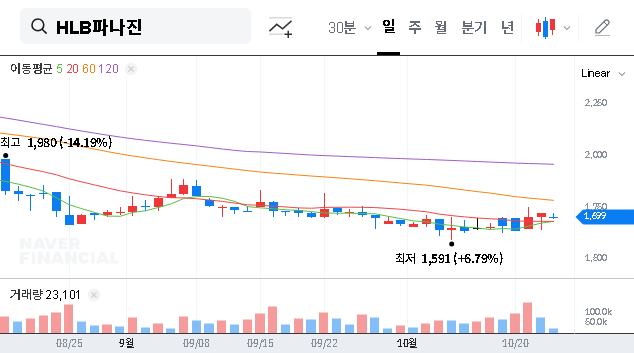 (046210) HLB PANAGENE Stock Disclosure: Analyzing Park Jun-gon’s Stake Change for Investors