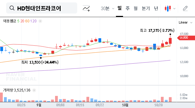 (042670) HD Hyundai Infracore Q3 2025 Earnings Call: A Deep Dive for Investors
