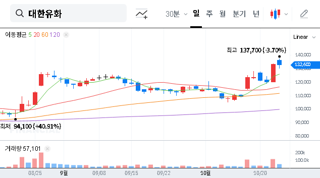 (006650) KOREA PETRO CHEMICAL IND CO.,LTD: NPS Becomes Major Shareholder (In-Depth Analysis)