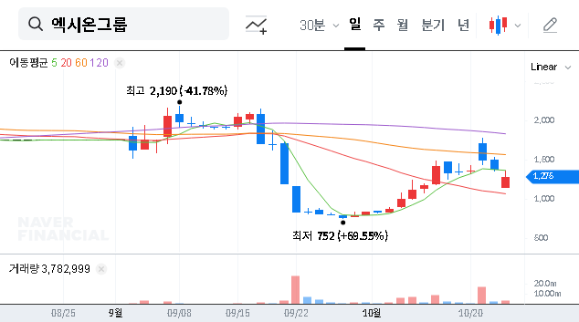 (069920) Exion Group’s ₩1 Billion Hyundai Robot Contract: A Deep Dive for Investors