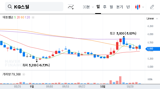 (016380) KG DONGBUSTEEL Q3 2025 Earnings: A Deep Dive for Investors