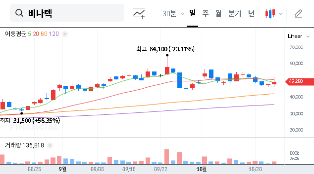 (126340) VINA TECH Supercapacitor Deal: ₩10.7B Contract Signals Major Data Center Push