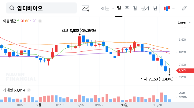 (293780) Aptabio Therapeutics ABF-101: A Breakthrough in Age-related Macular Degeneration Treatment?