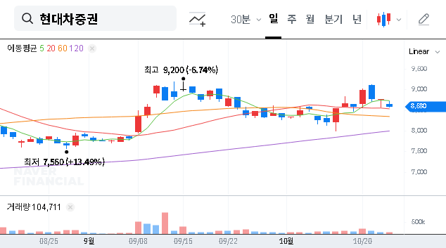 (001500) HYUNDAI MOTOR SECURITIES Q3 2025 Earnings Call: In-Depth Analysis & Stock Impact