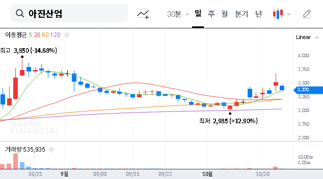 (013310) A-JIN INDUSTRY Rights Offering: 2025 Investor’s Guide to Growth vs. Dilution