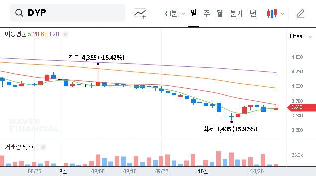 (092780) DYP CO.,LTD ₩10B Convertible Bond: A Deep Dive for Investors