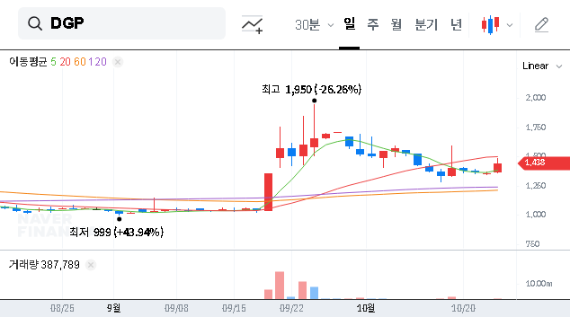 (060900) DGP Co.,Ltd. Stock Analysis: Perplexity’s 18.35% Stake & What It Means for Investors