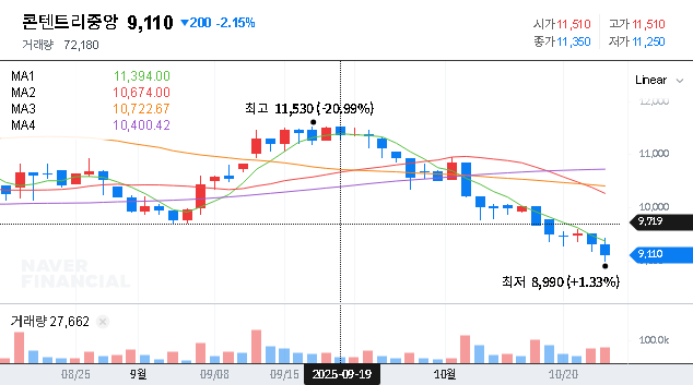 (036420) ContentreeJoongAng IR: In-Depth Analysis of the Q3 2025 Earnings Call