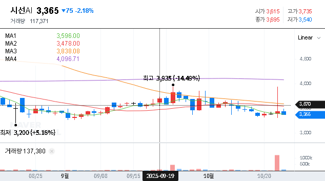(340810) SECERN AI Convertible Bond (₩3B): Analysis, Stock Impact & Investor Guide