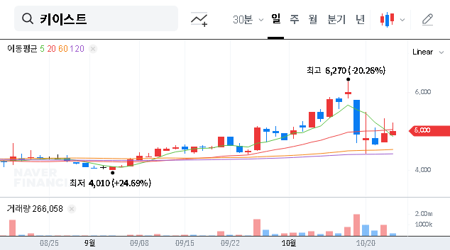 (054780) SM Entertainment Increases KEYEAST Stake to 33.71%: A Deep Dive for Investors