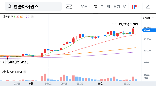 (114810) Hansol IONES Treasury Stock Acquisition (2025): A Deep Dive for Investors
