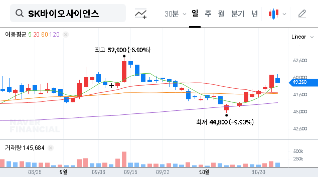 (302440) Investor’s Guide to the SK Bioscience Q3 2025 Earnings Call & Stock Analysis