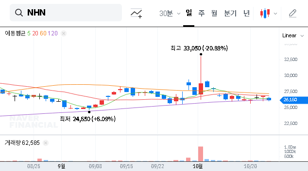 (181710) NHN Corporation Merger: A Deep Dive for Investors on the NHN Investment Partners Deal