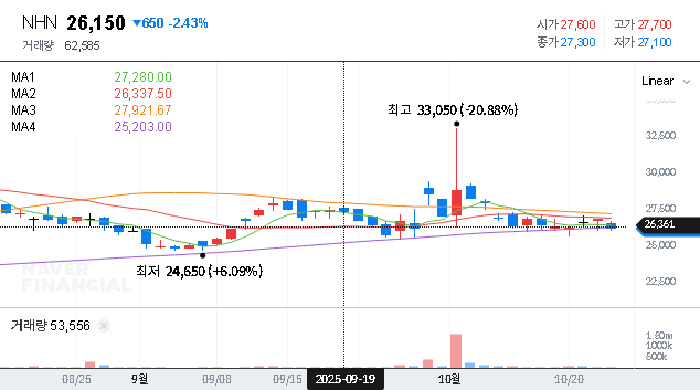 (181710) NHN Treasury Stock Cancellation: A Deep Dive into the ₩22.3B Share Buyback & What It Means for Investors