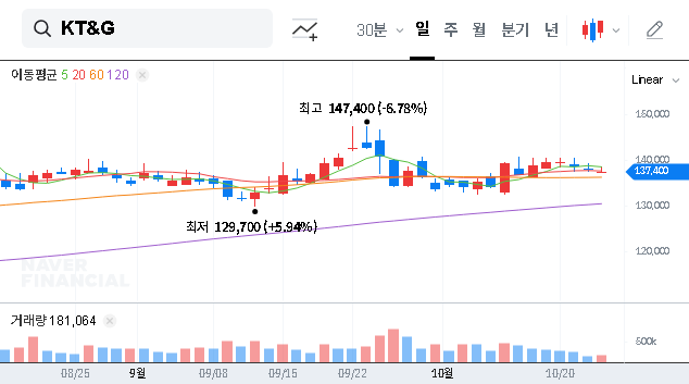 (033780) KT&G Stock Cancellation: A Deep Dive into the ₩260B Buyback & Future Value