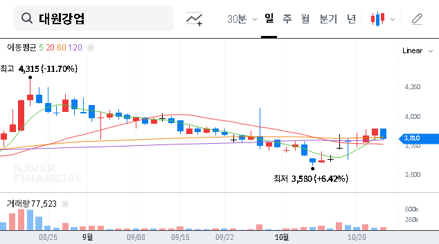 (000430) DAEWONKANGUP Shareholding Analysis: Why HYUNDAI GF HOLDINGS’ ‘Management Influence’ Move Matters
