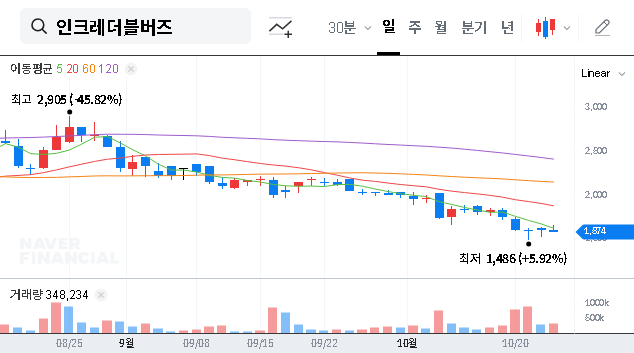 (064090) InkredibleBuzz Inc. Shareholder Sells Stake: A Deep Dive for Investors (064090)