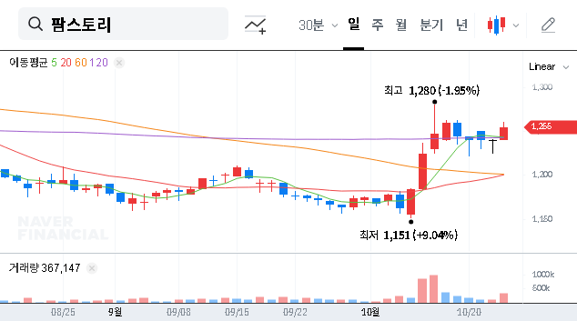 (027710) FarmStory Stock (KRX: 027710): Deep Dive Analysis of EZ Holdings’ Increased Stake