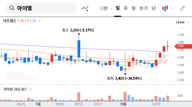 (307180) IL CO.,LTD. Convertible Bond: A Deep Dive into the 9 Billion KRW Issuance