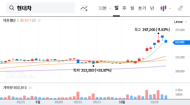(005380) Hyundai Motor Co Q3 2025 IR: A Deep Dive for Investors | Earnings & Stock Outlook