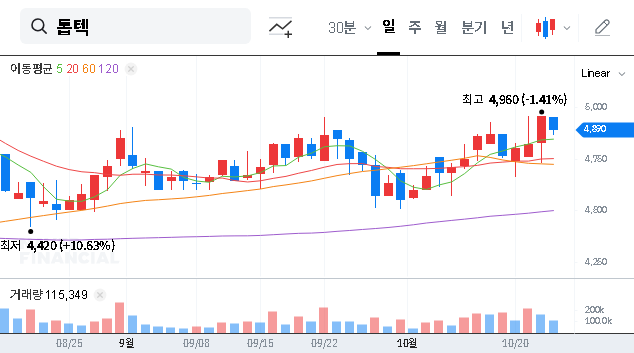 (108230) TOPTEC Lawsuit: Full Analysis of the ₩11.6B Penalty & Impact on TOPTEC Stock