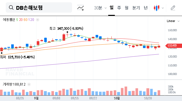 (005830) DB INSURANCE Shareholding Change: Kim Jun-ki’s Increased Stake & What It Means for Investors