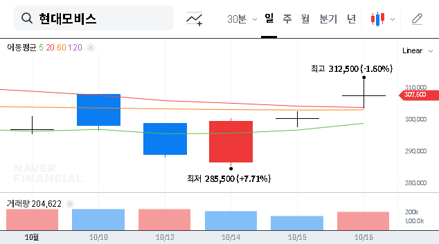(012330) HYUNDAI MOBIS Share Cancellation: What the ₩317.2B Buyback Means for Investors