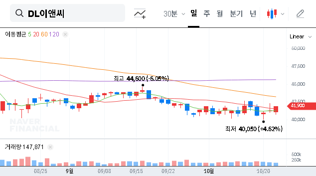 (375500) DL E&C Investment Analysis (375500): Why Kopernik is Betting Big on This Construction Stock